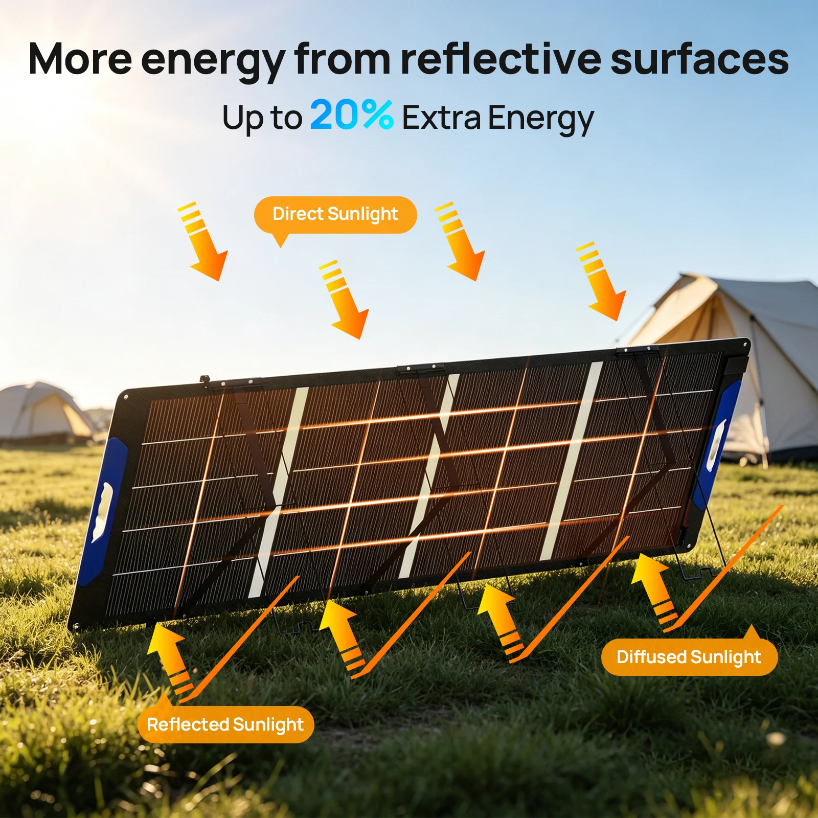 ECO-WORTHY 200W Bifacial Porta - Solar Panel 200W 评论和价格