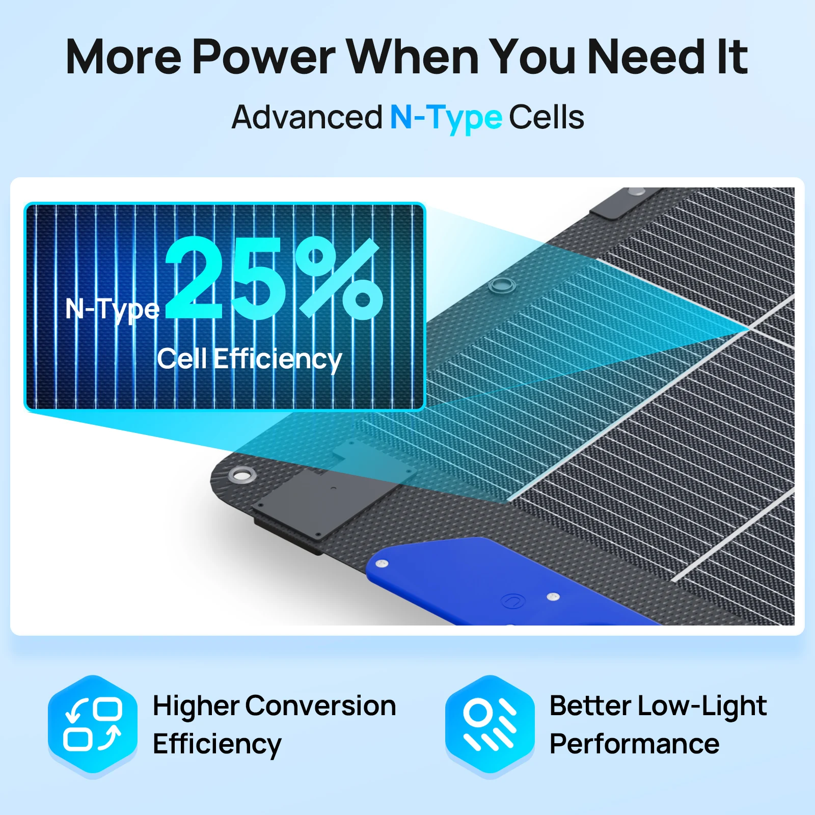 ECO-WORTHY 200W Bifacial Porta - Solar Panel 200W 评论和价格
