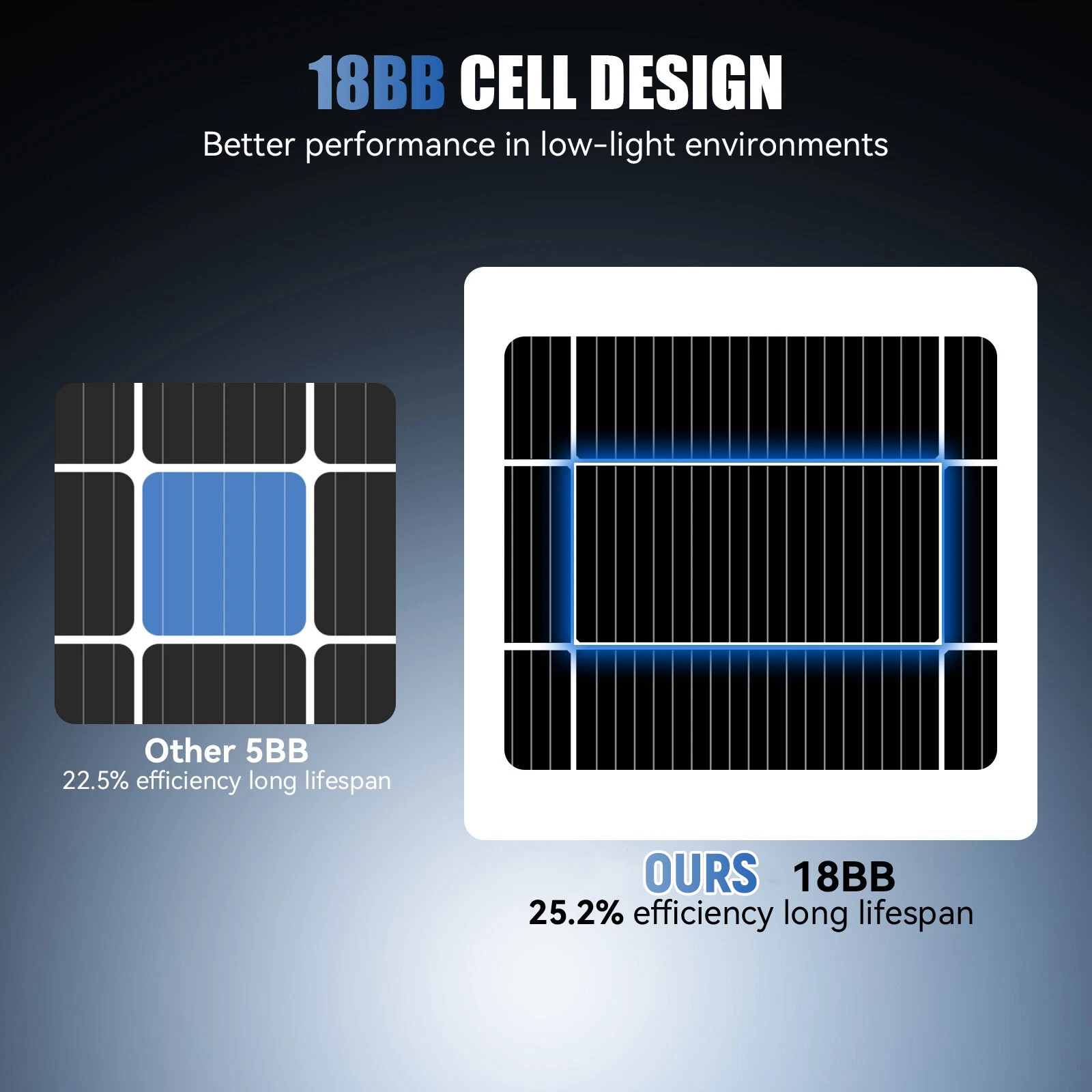 AeternaSol 200W 400W A+ Grade  - Solar Panel 200W 评论和价格