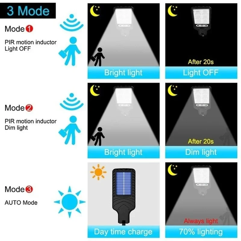 Outdoor Solar Garden Lights wi - Solar Lamp 评论和价格