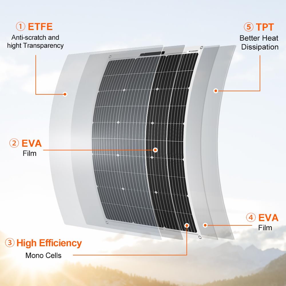 Customization Monocrystalline  - Solar Panel 200W 评论和价格