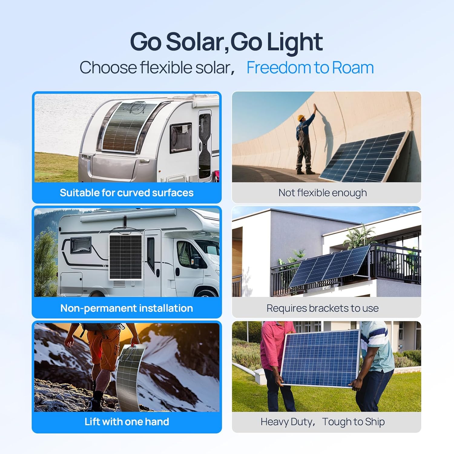 ECO-WORTHY 130 Watt 12BB Flexi - Solar Panel 200W 评论和价格