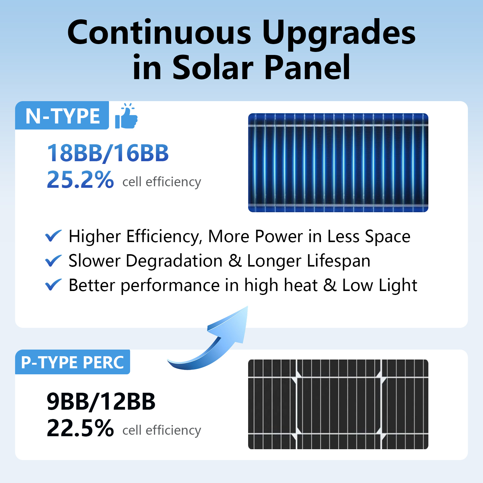 AeternaSol 18BB Black N-Type   - Solar Panel 200W 评论和价格