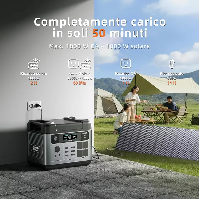 2026OUKITEL P2001 PLUS for 204 - Portable Power Station 评论和价格