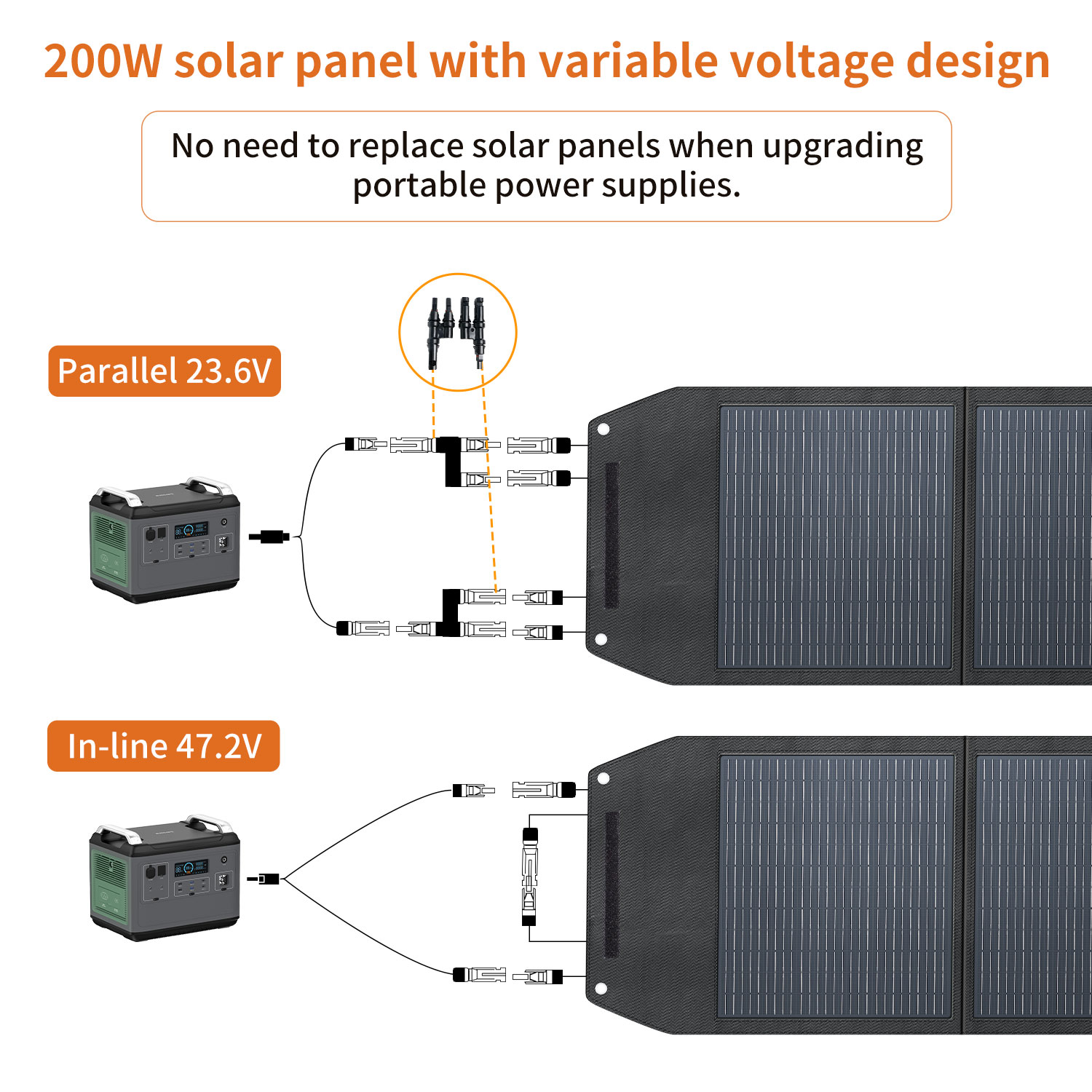 High Efficiency 200 Watt Solar - Solar Panel 评论和价格