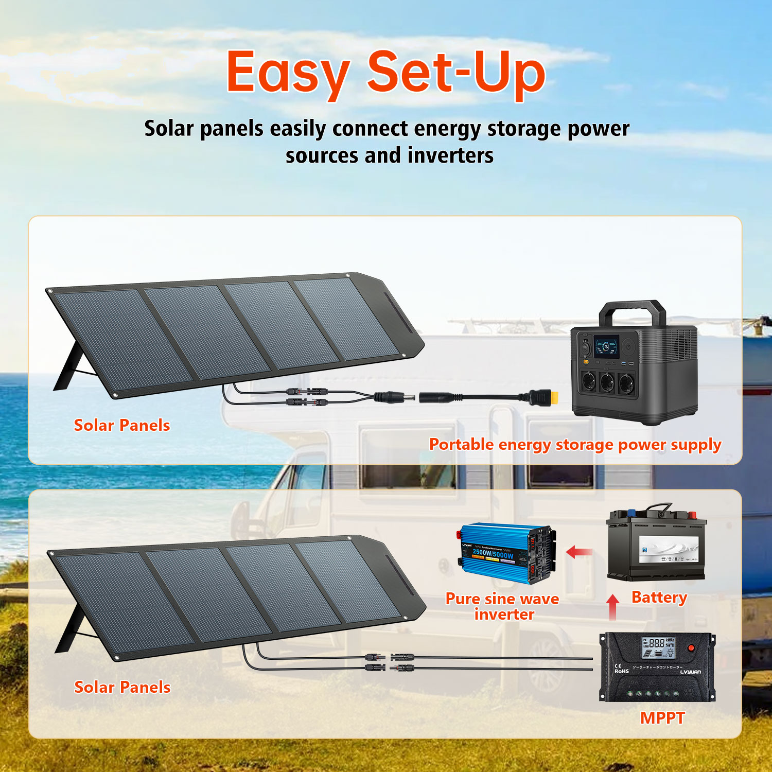 High Efficiency 200 Watt Solar - Solar Panel 评论和价格