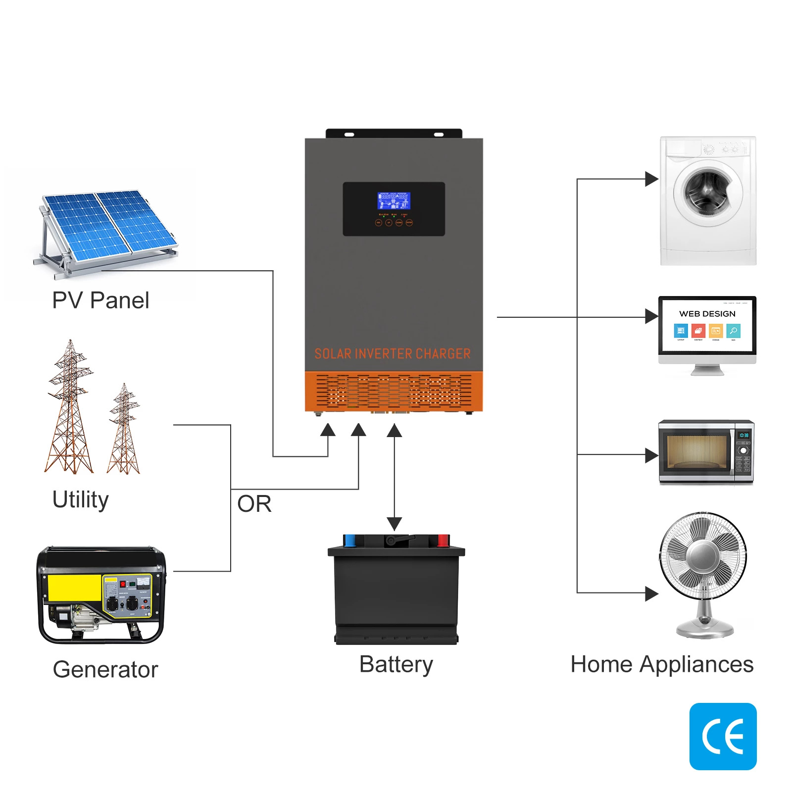 SRNE HF Hybrid Solar Power Inv - Charge Controller Solar 评论和价格