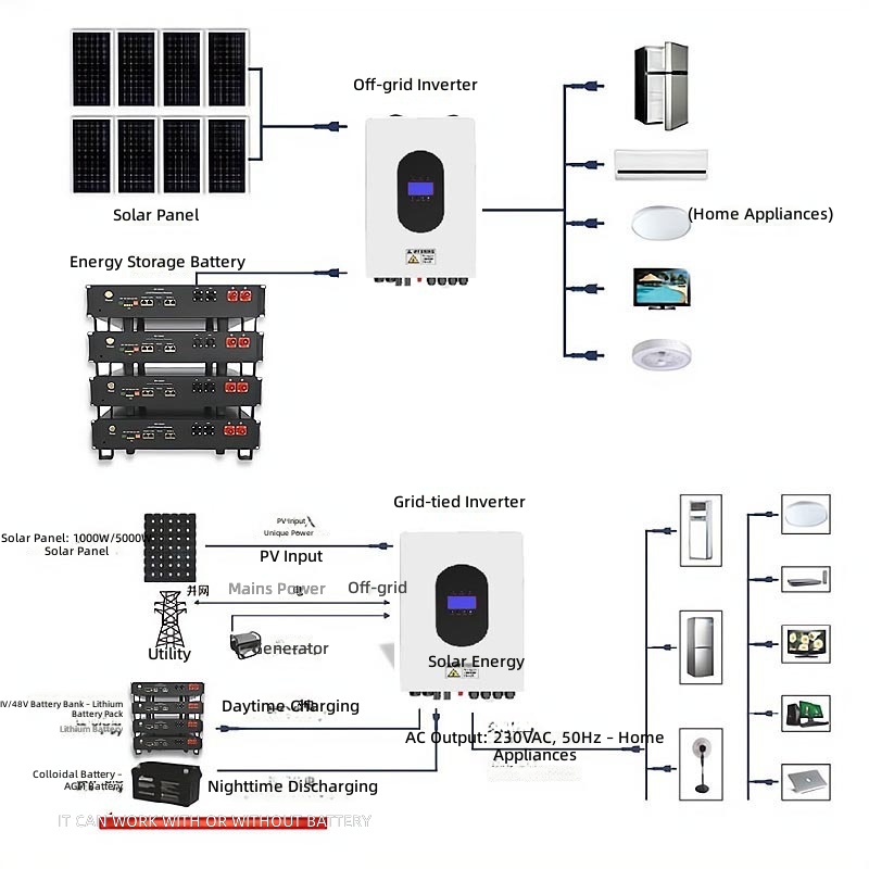 European solar photovoltaic po - Power Inverter 评论和价格
